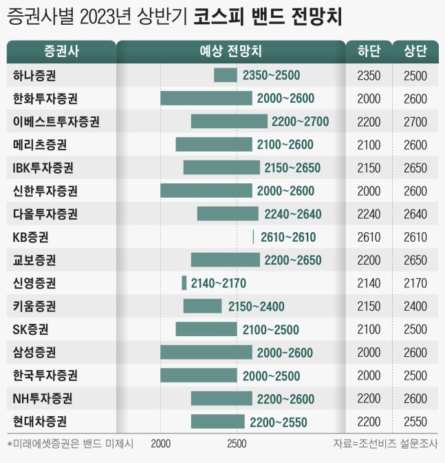 2023년 증시 전망.jpg