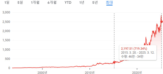 무료 카지노 게임