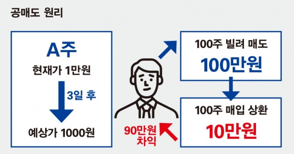 공매도.jpg
