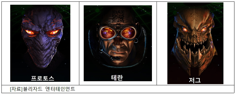 스타크래프트 세 종족.jpg