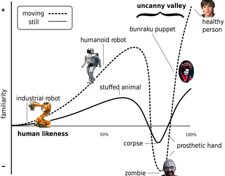 uncanny-valley-graph.jpg