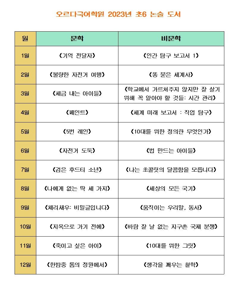 2023년 초6 논술 도서.jpg