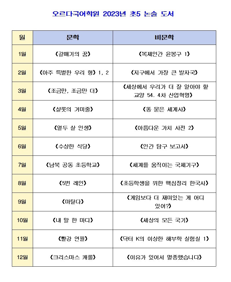 2023년 초5 논술 도서.jpg