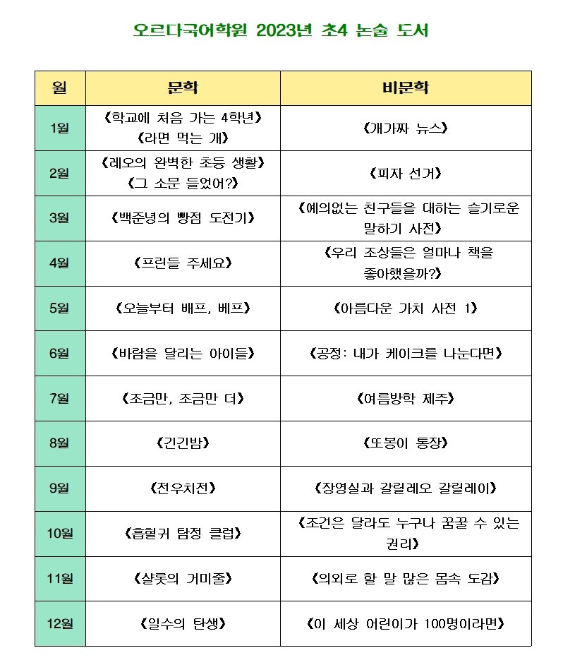 2023년 초4 논술 도서.jpg