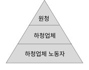 137호+세브란스노조+이중고용구조.jpg