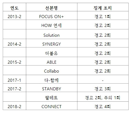 학생사회 표2.jpg