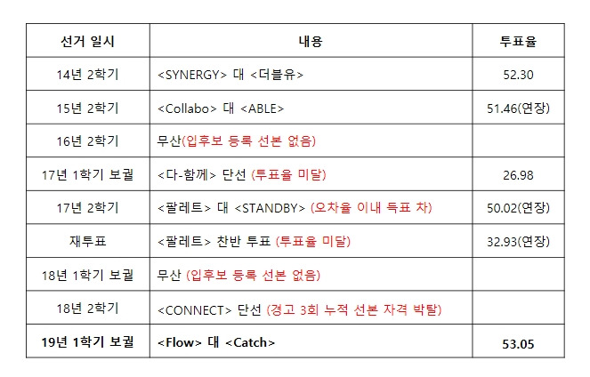 학생사회 표1.jpg