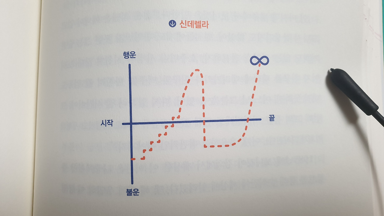 Creative curve 모방.jpg