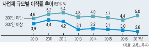 규모별 이직률.jpg