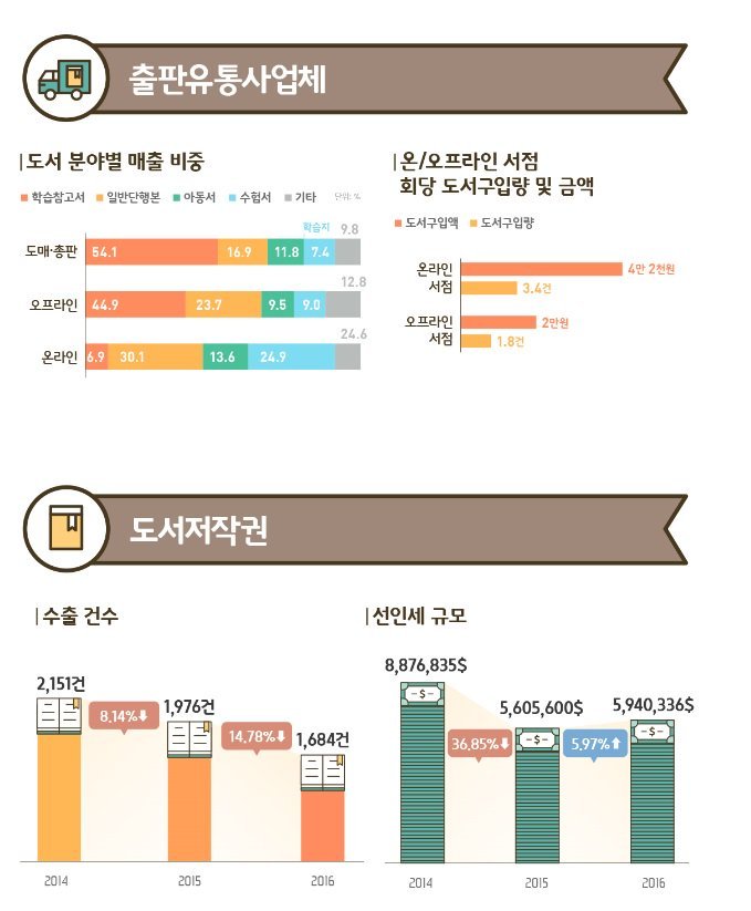 출판시장 규모.jpg