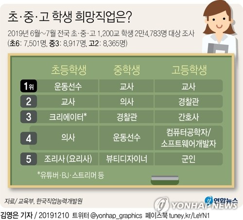 희망직업 순위.jpg