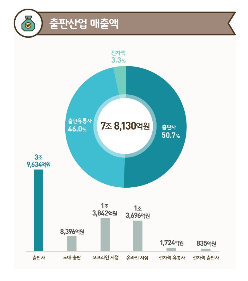 출판산업 매출액.jpg