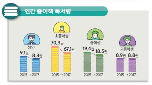연령별 독서량.jpg