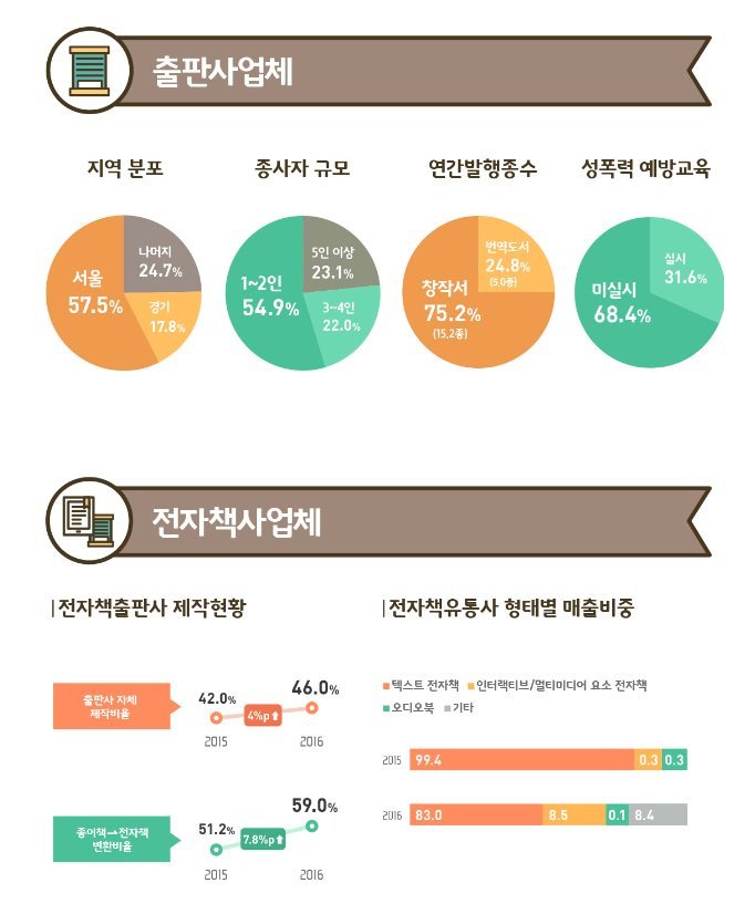 출판시장 전자책 사업체 규모.jpg