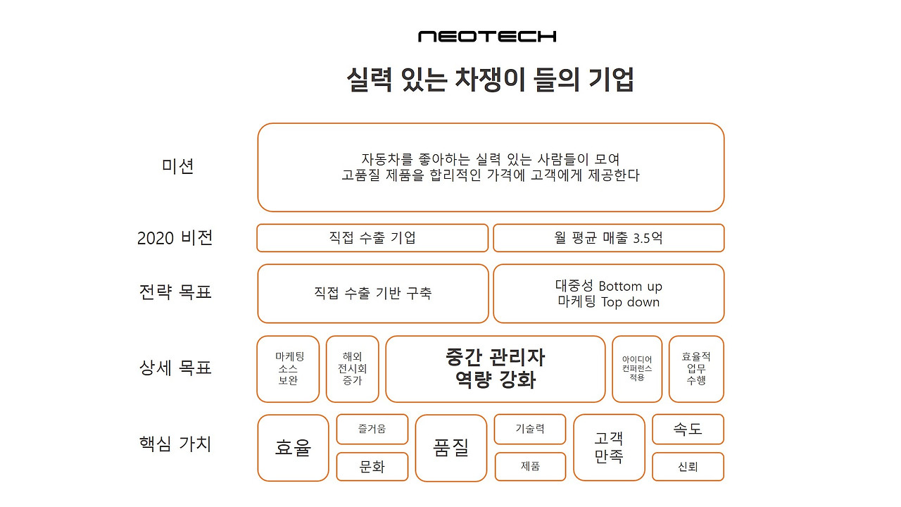 네오테크 미션, 비전.jpg