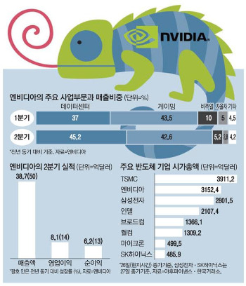 엔비디아 시총2위.jpg