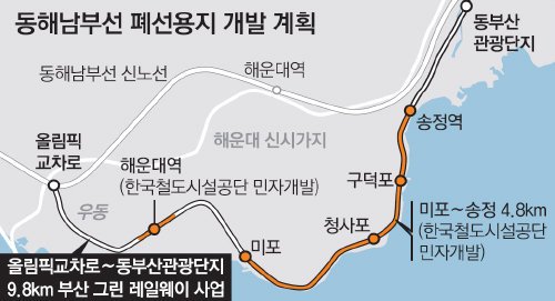 해변열차 폐선.jpg