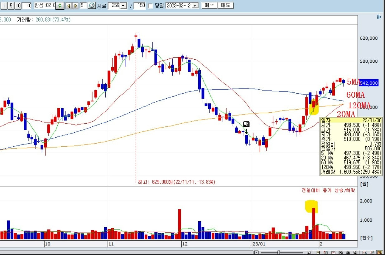 이동평균선 차트.jpg