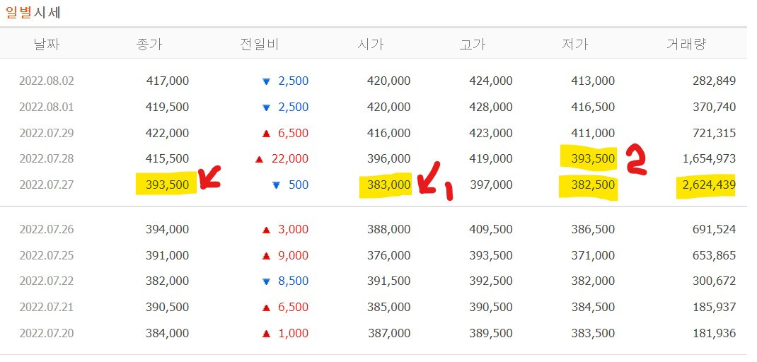 화면 캡처 2023-01-29_보호예수해제(6개월)_22.07.27_호가 형성 결과.jpg