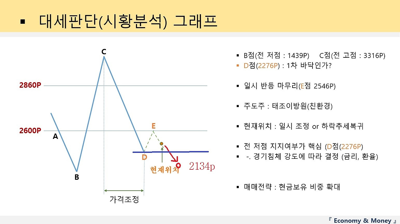 매매전략_현금보유비중 확대.jpg