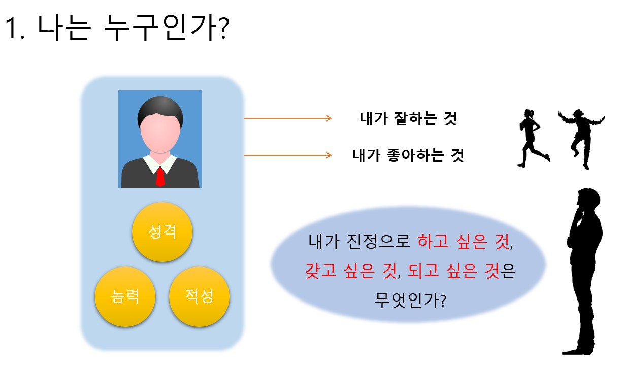 나는 누구인가.jpg