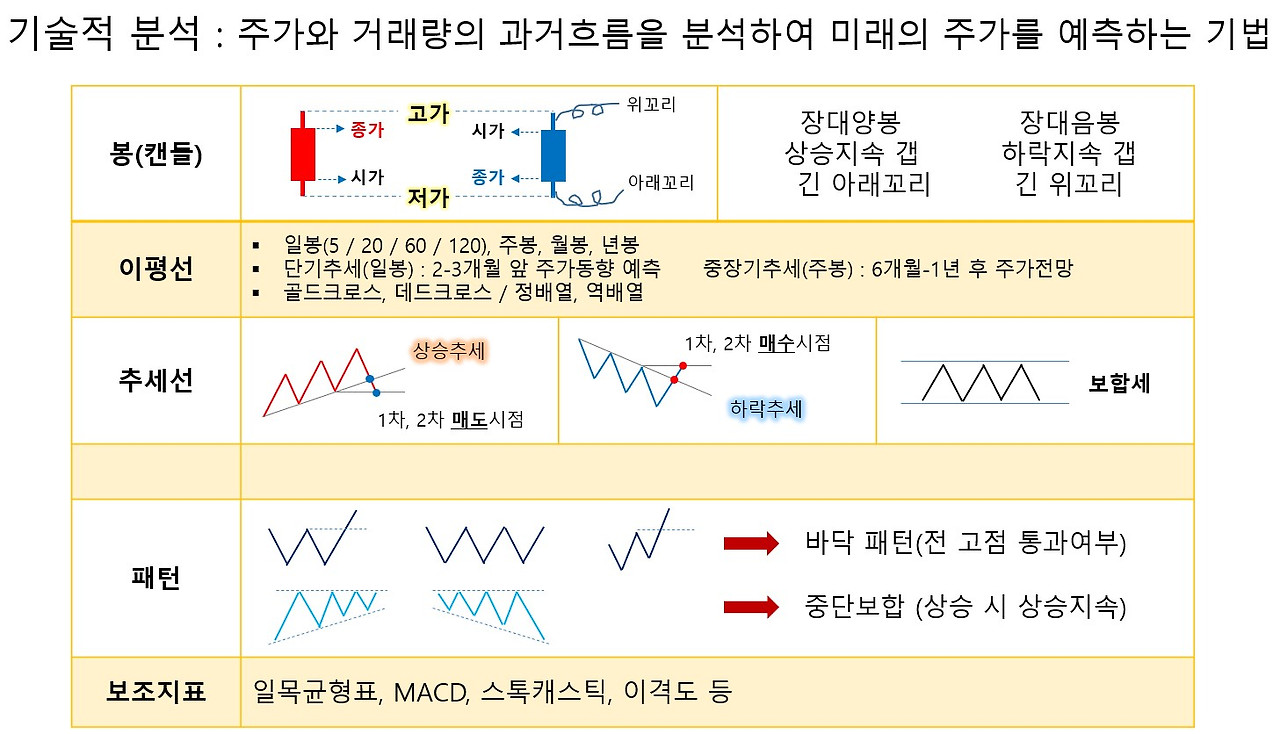 기술적분석 소개.jpg