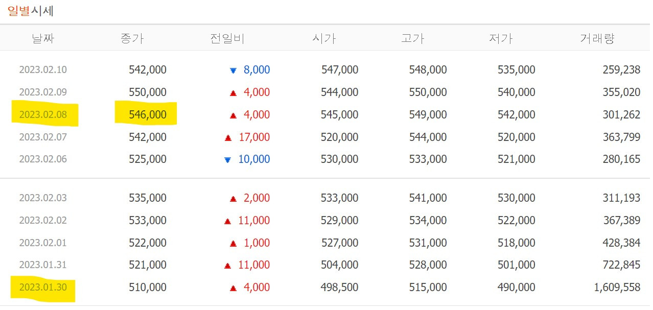 LG에너지솔루션_2023.02.08_10프로 수익.jpg