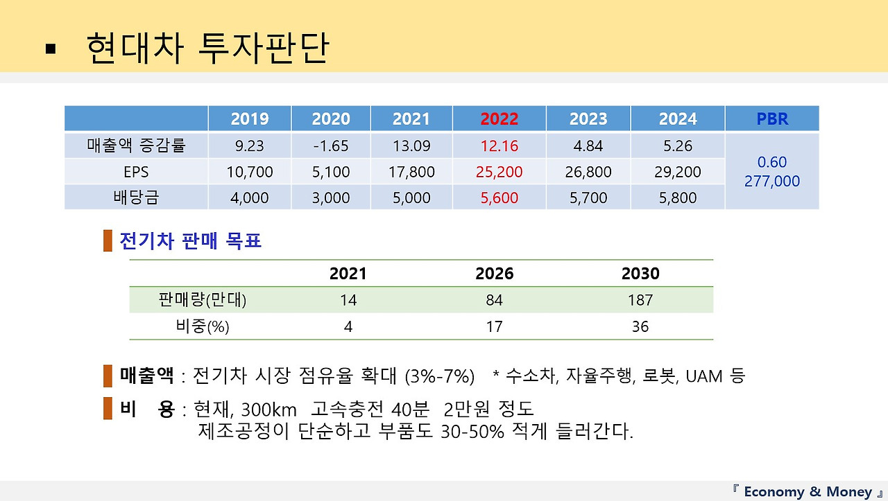 3강 종목선정_현대자동차.jpg