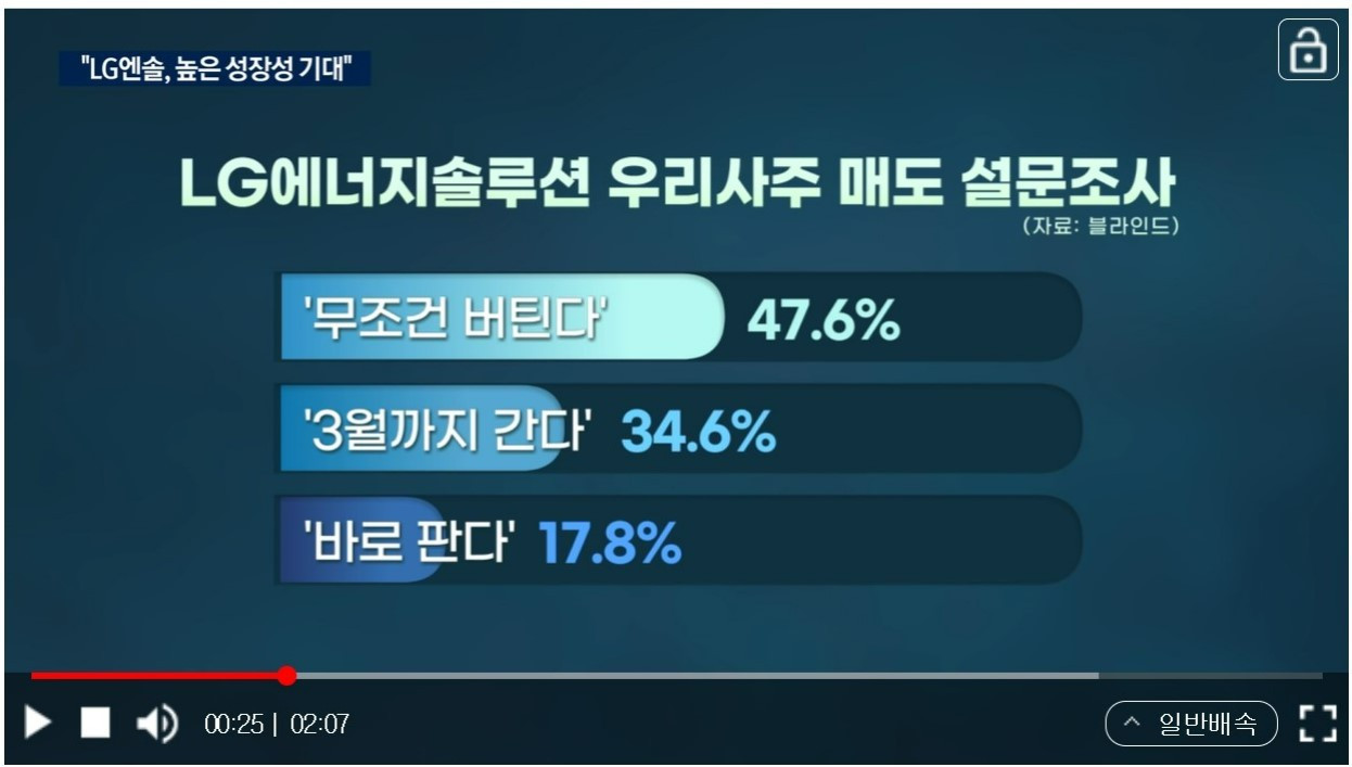 직원 설문조사.jpg