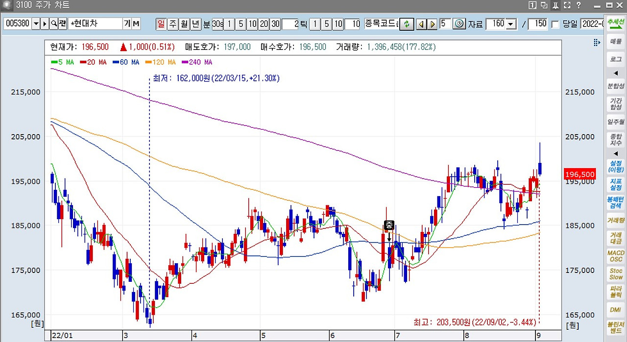 3강 매매기법_현대자동차.jpg