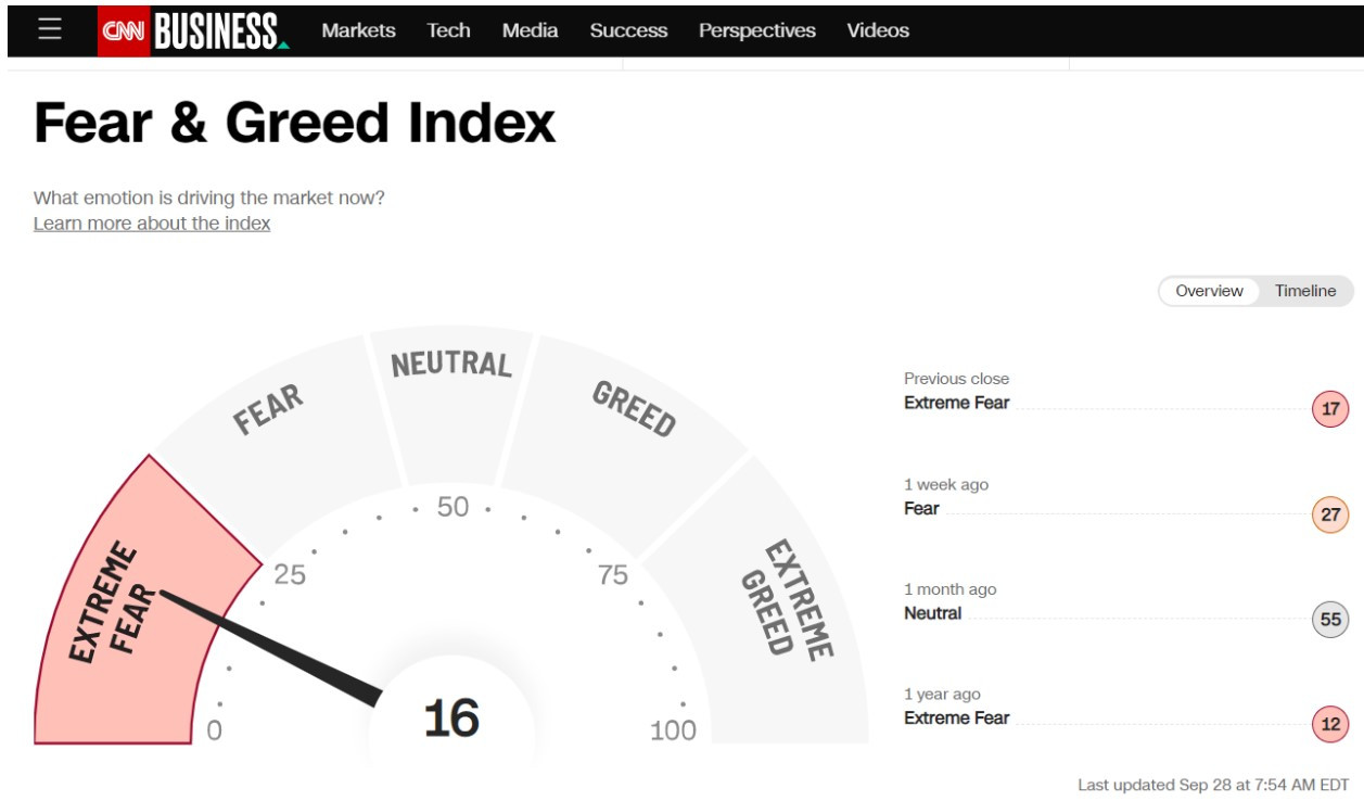 공포와 탐욕 지수_2022.09.28.jpg