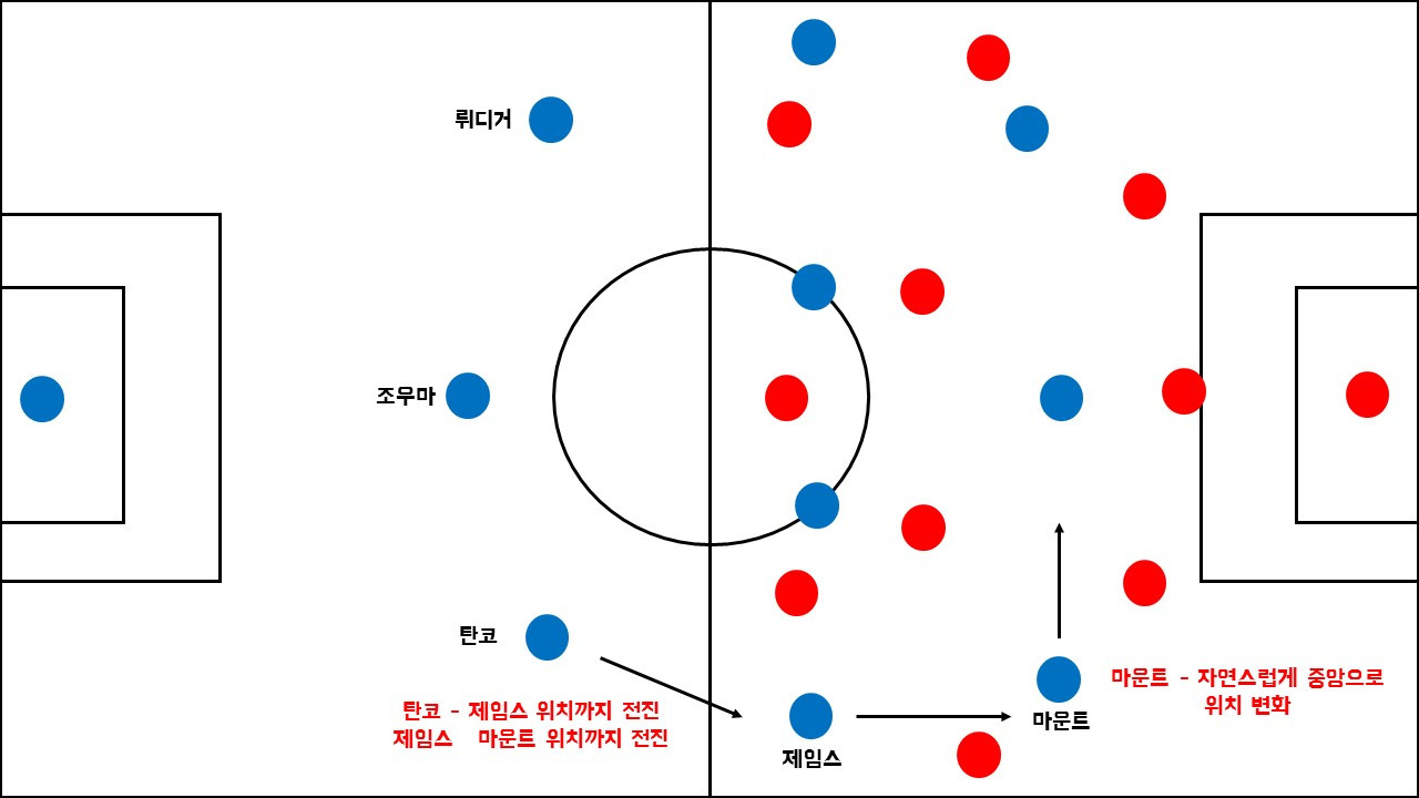 첼시 아스날 경기분석1.jpg