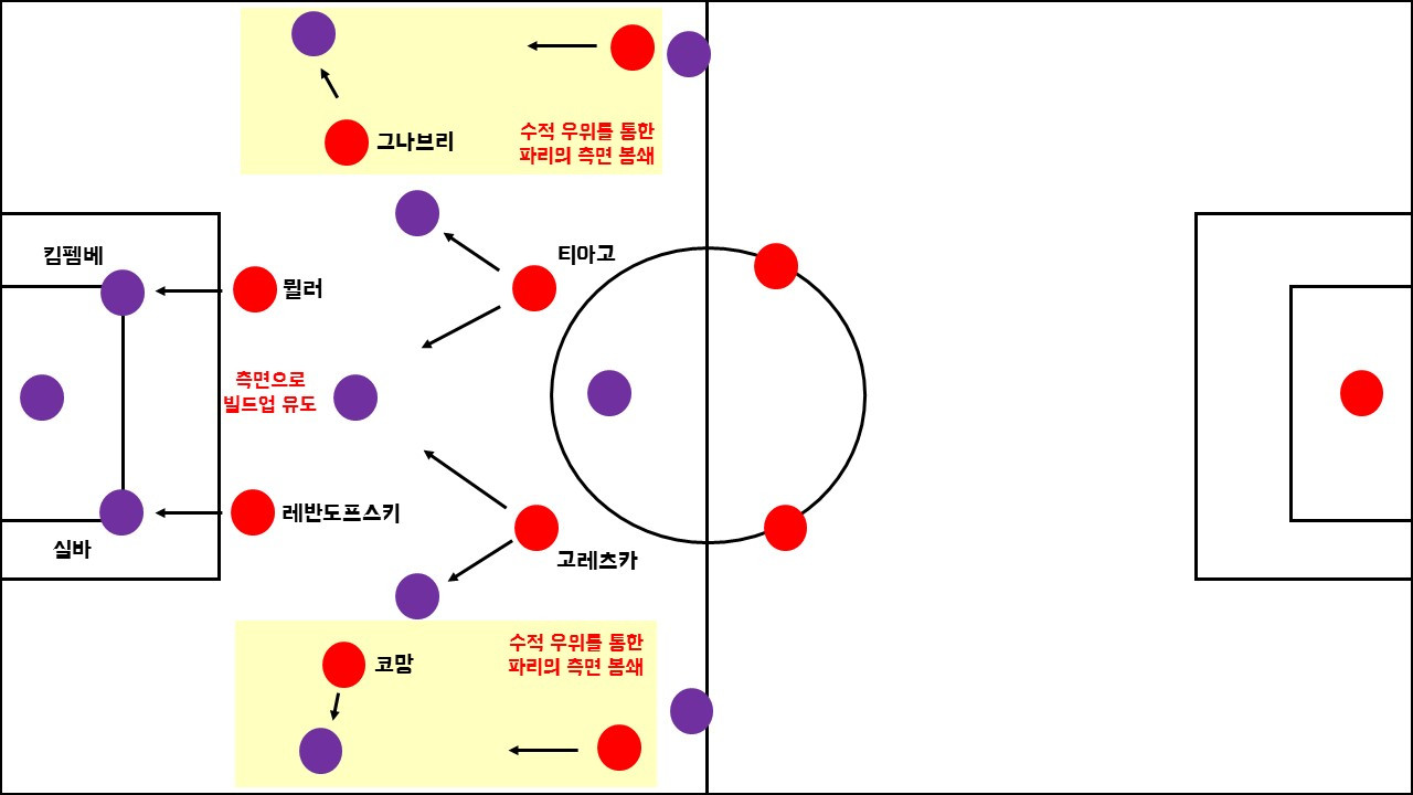 파리 뮌헨 경기 분석 1.jpg
