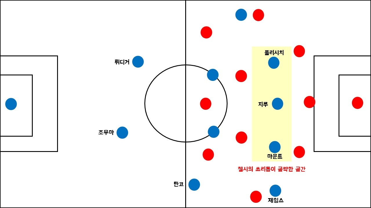 첼시 아스날 경기분석2.jpg