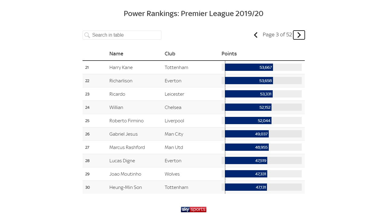 EPL 파워랭킹2.jpg
