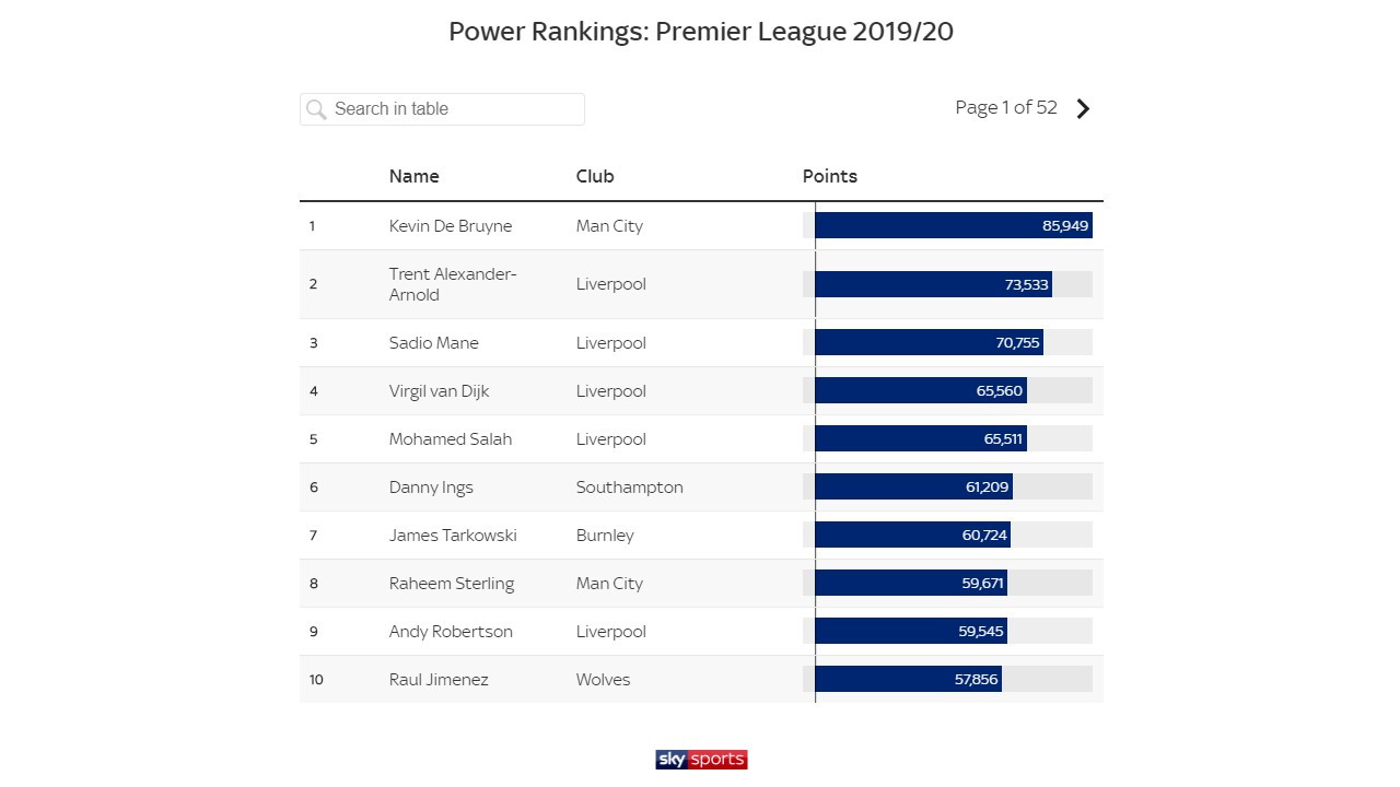 EPL 파워랭킹.jpg