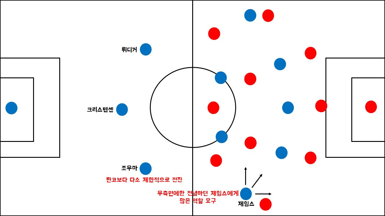 첼시 아스날 경기분석3.jpg