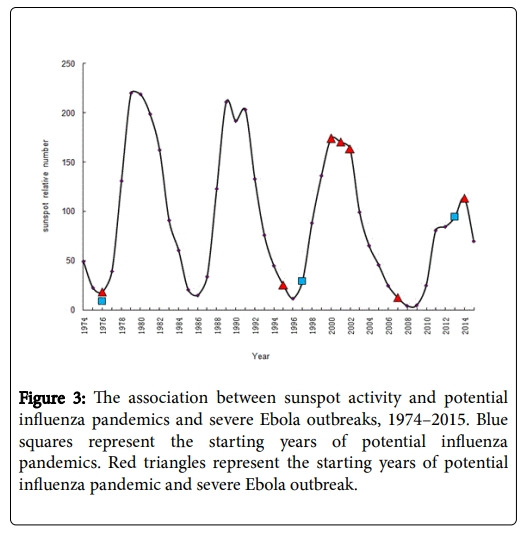 pandemic and solar cycle 2.jpg