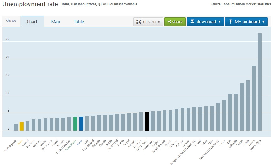 oecd실업률.jpg