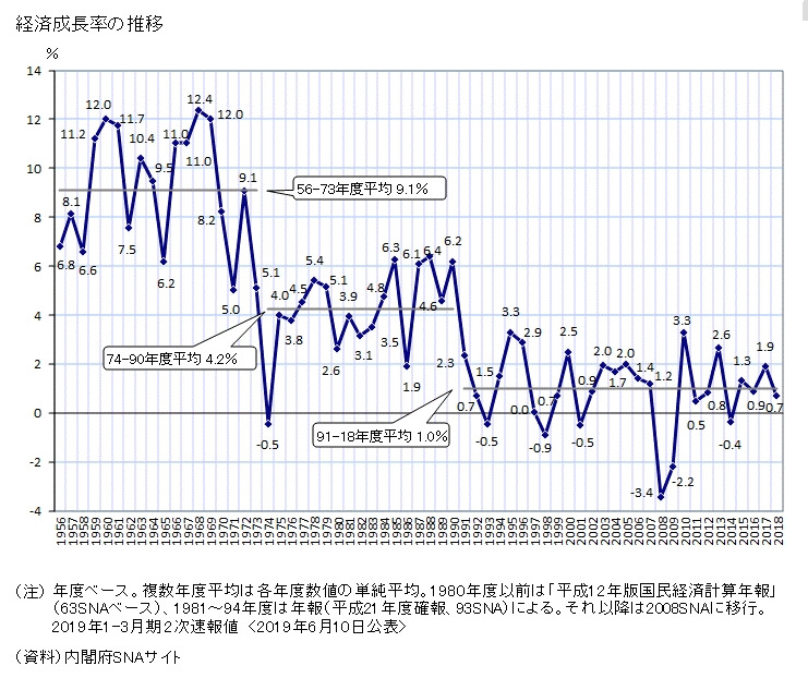 일본경제성장률1.jpg