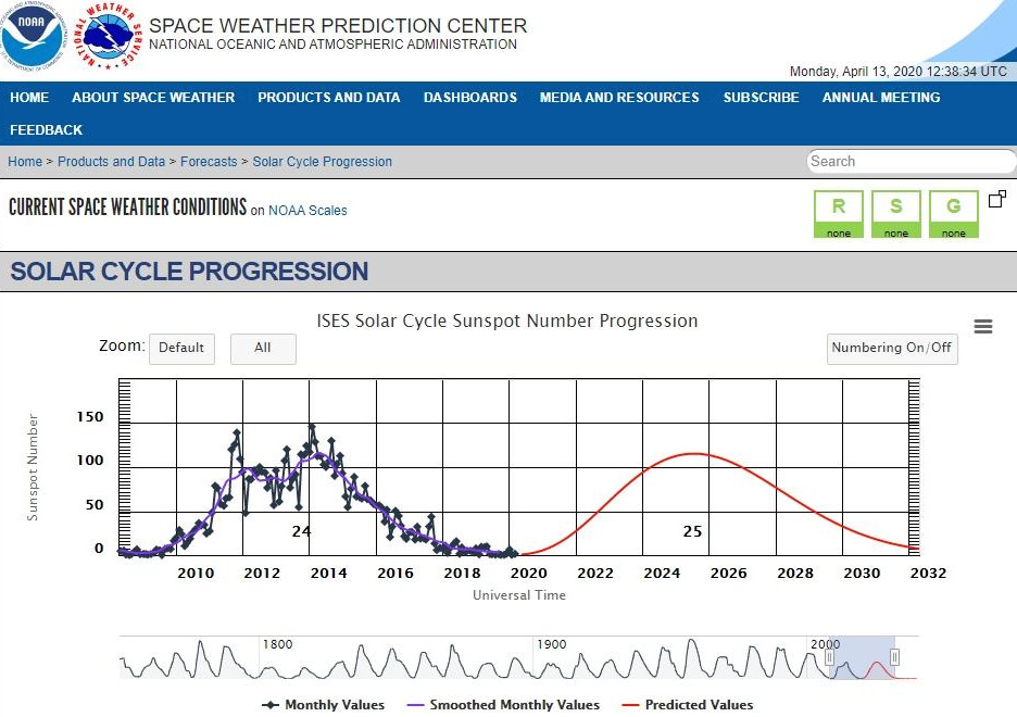 solar cycle.jpg