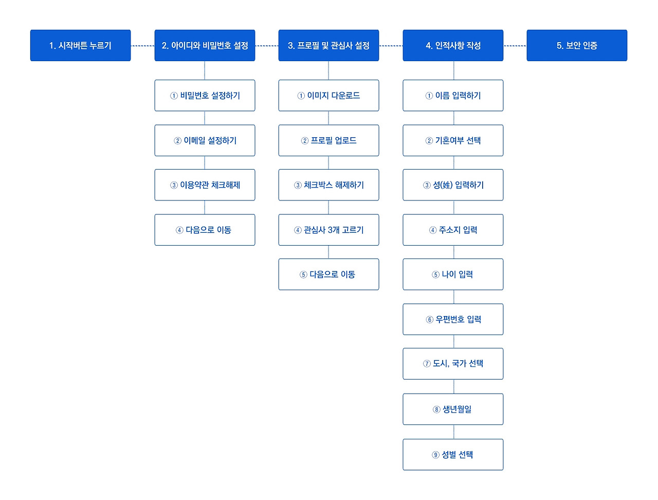 5주차 화면_2.jpg