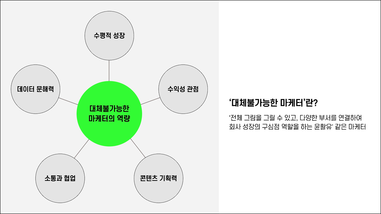 대체불가능한 마케터 2.jpg
