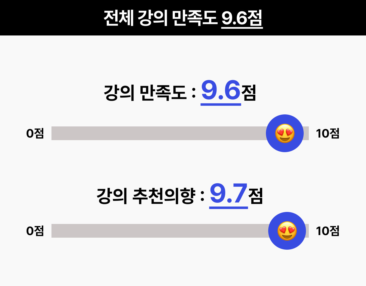 강의 만족도.jpg