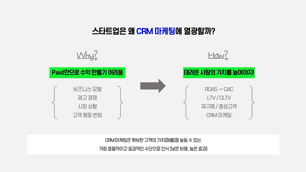CRM중요성.jpg