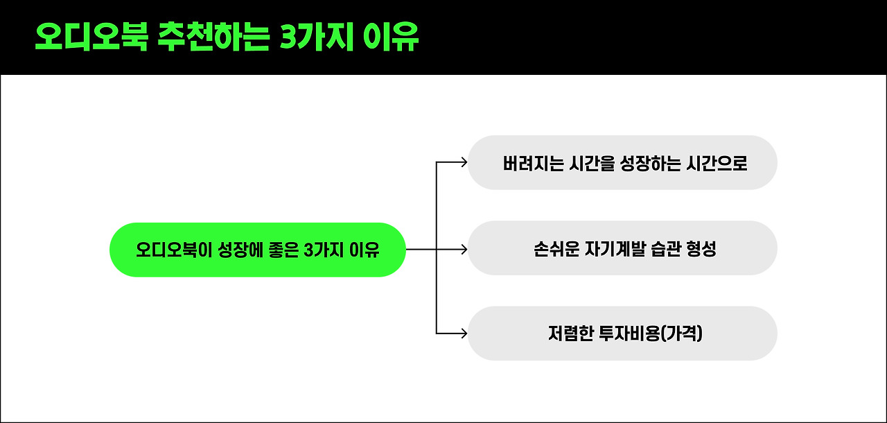 오디오북, 추천하는 이유 3가지 (1).jpg