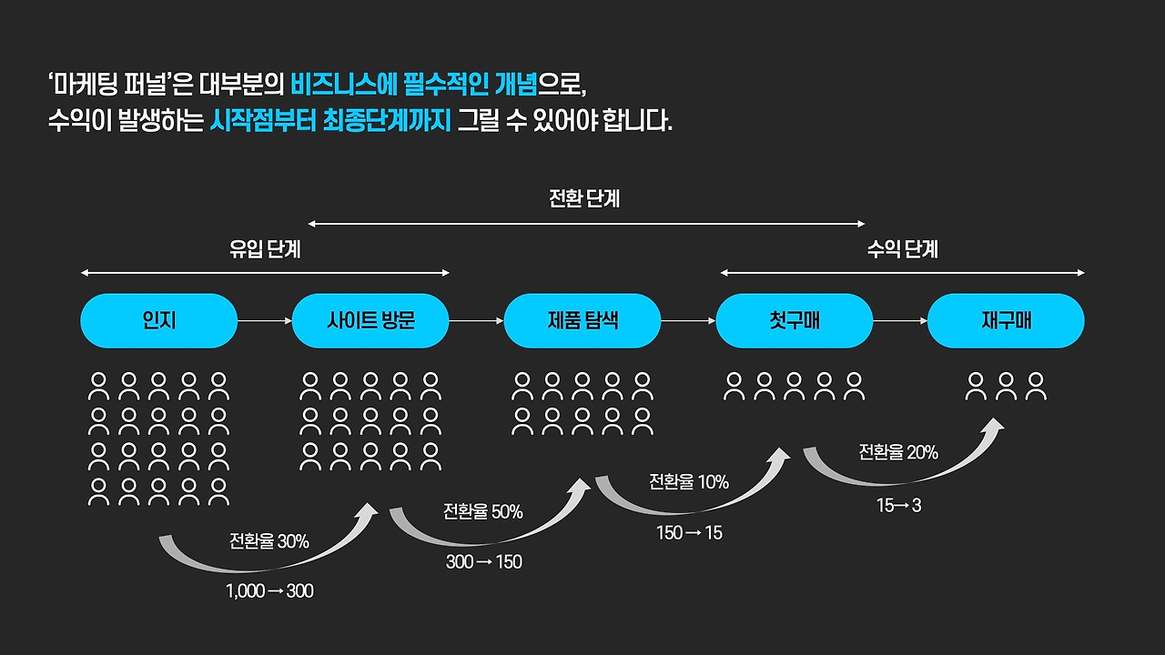 퍼널 예시.jpg