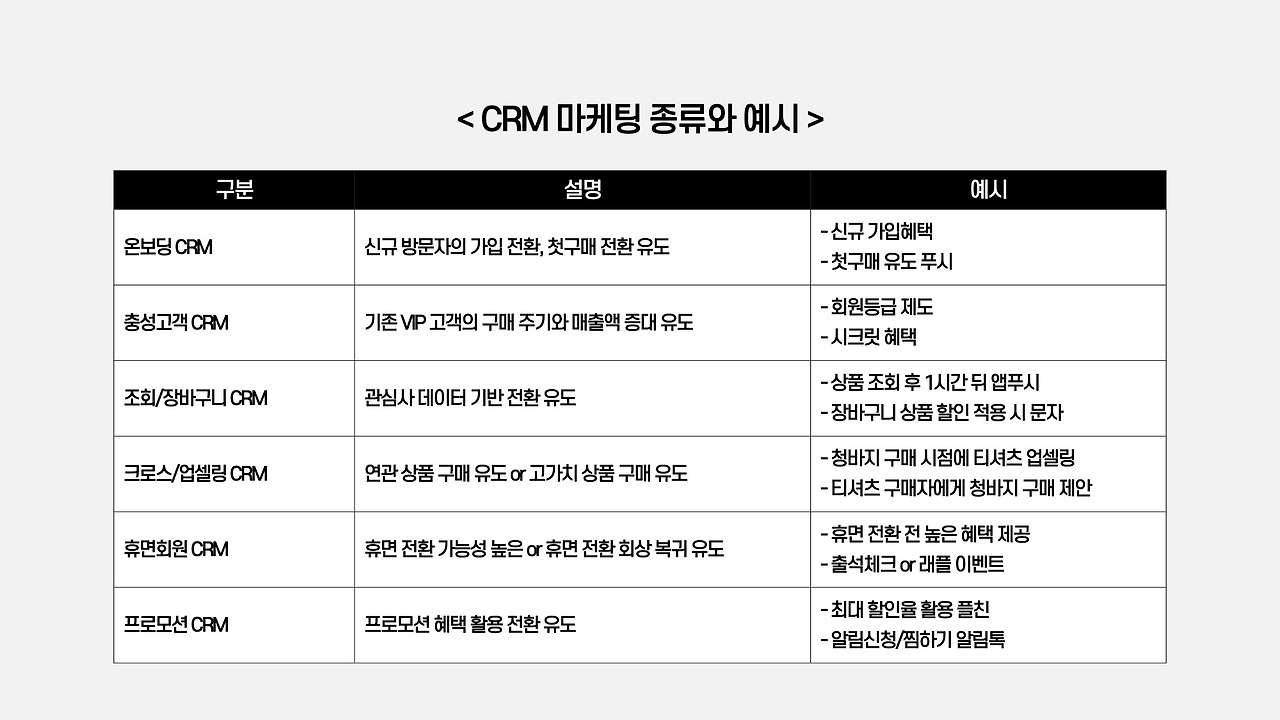 CRM마케팅종류.jpg
