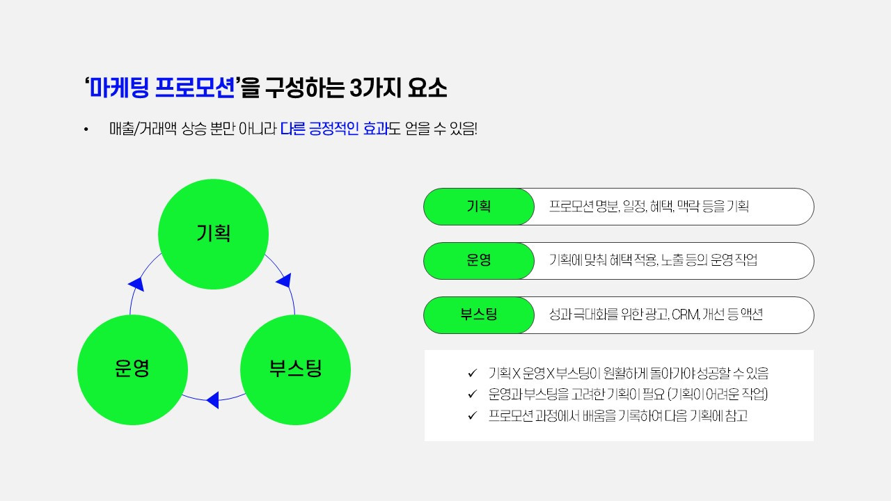 프로모션 3요소.jpg