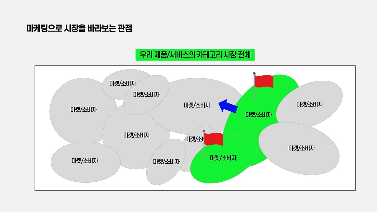 시장 접근법.jpg